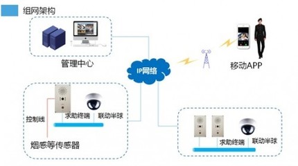 笛虎科技智能無人超市項目 一鍵求助設(shè)備與智能網(wǎng)絡(luò)設(shè)備的協(xié)同賦能